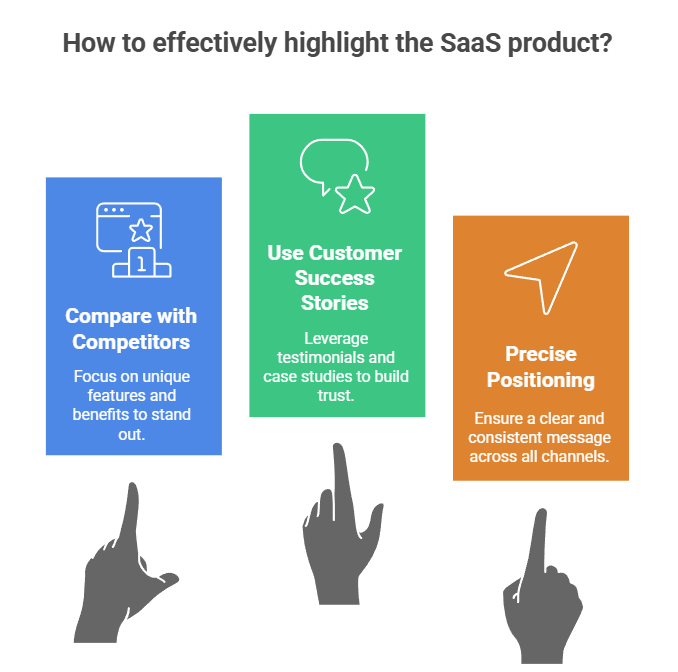 how to effectively highlight a saas product